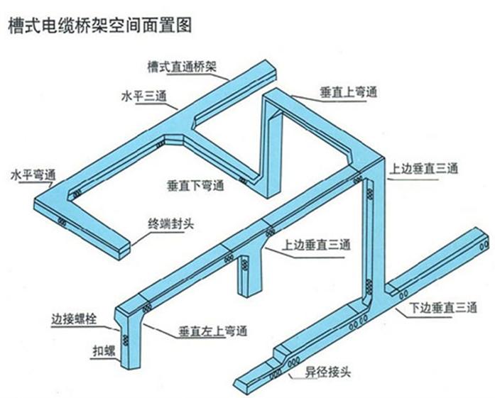 电缆桥架构造图 电缆桥架构造图